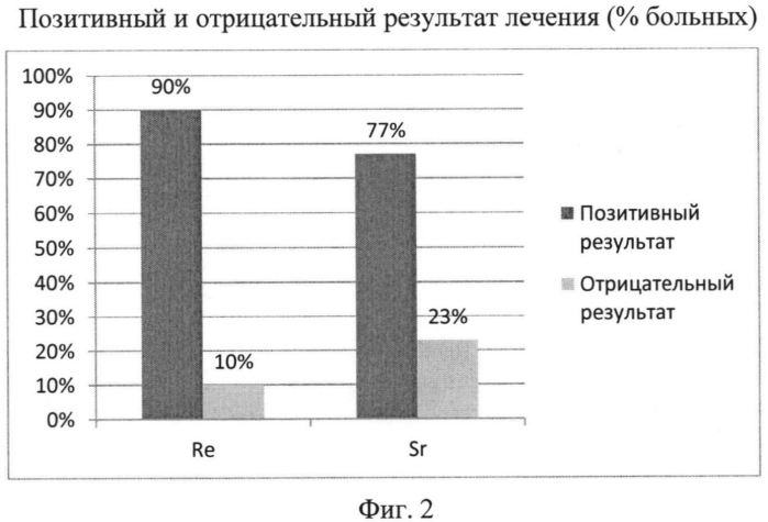 Радиофармацевтический препарат с рением-188 для терапии костных поражений скелета и способ его получения (патент 2567728)