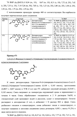 Активаторы глюкокиназы (патент 2457207)