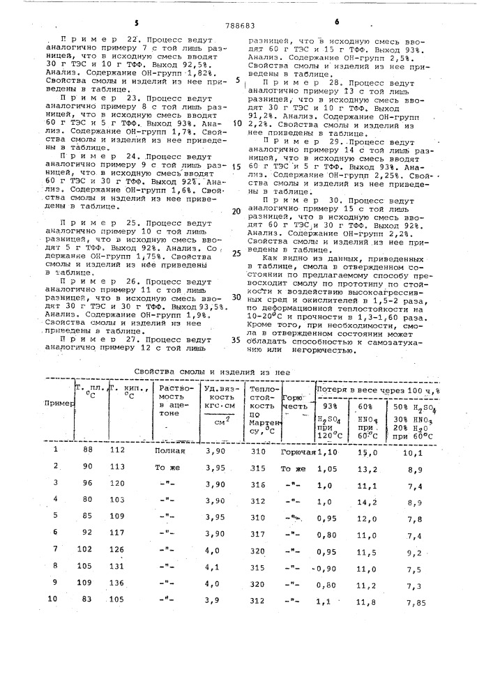 Способ получения порошкообразной фуранофенольной смолы (патент 788683)