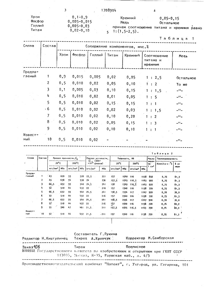 Сплав на основе меди (патент 1708904)