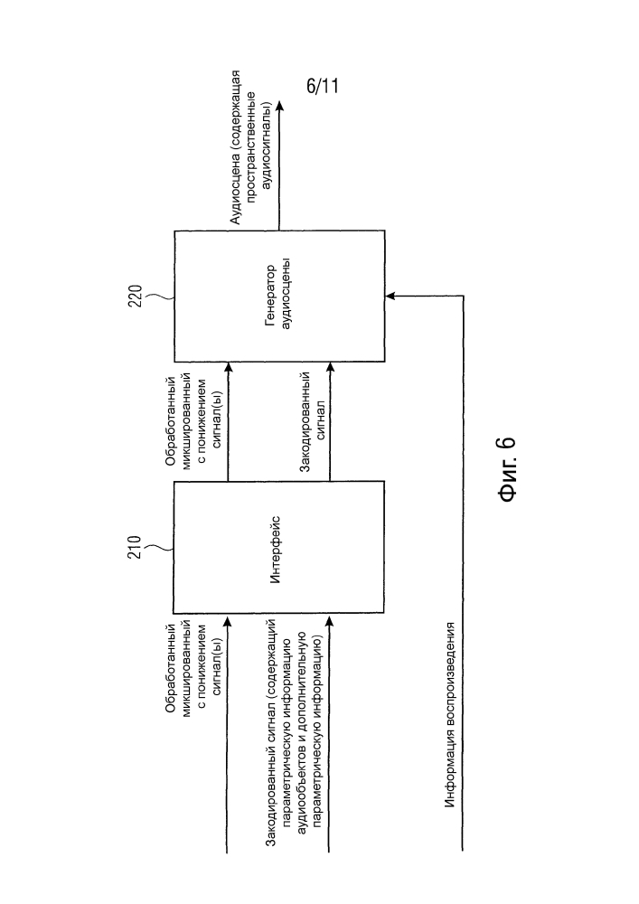 Устройство и способ для пространственного кодирования аудиообъекта с использованием скрытых объектов для воздействия на смесь сигналов (патент 2635244)