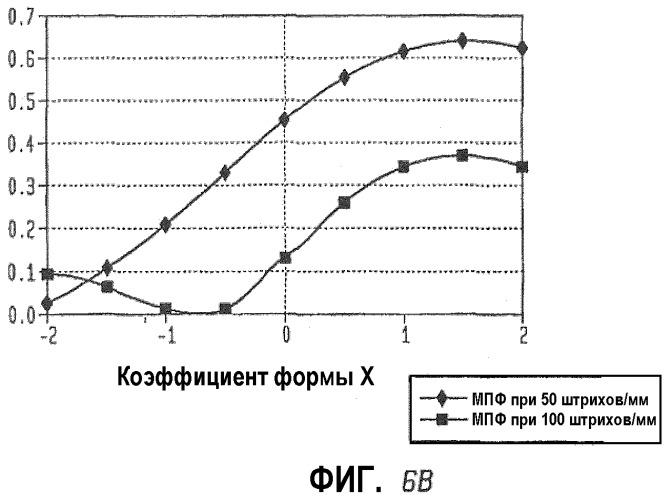 Оптимальные коэффициенты формы iol (искусственного хрусталика) для человеческих глаз (патент 2372879)