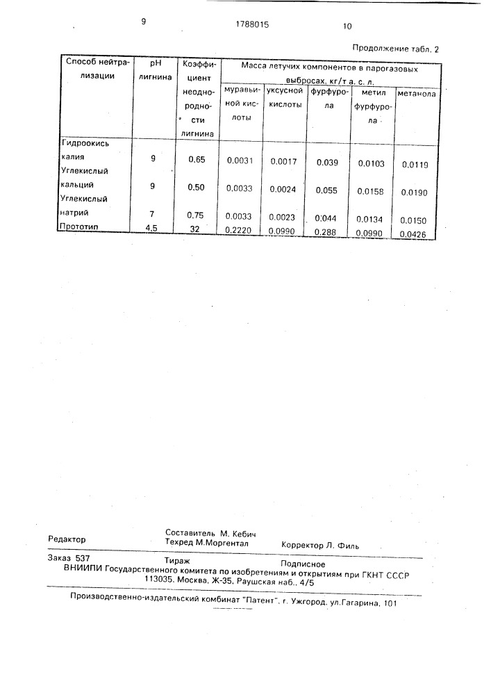 Способ нейтрализации гидролизного лигнина (патент 1788015)