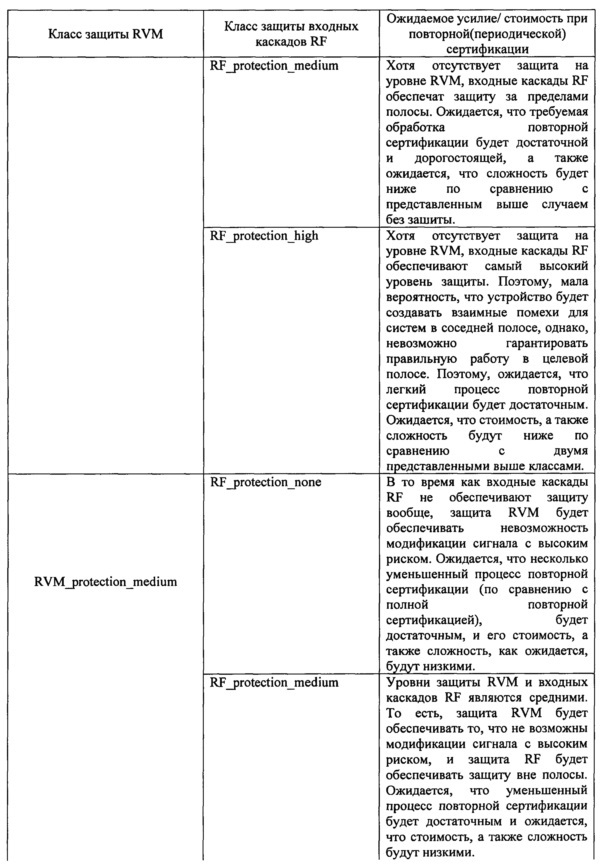 Устройство, система и способ конфигурирования радиоприемопередатчика (патент 2644990)