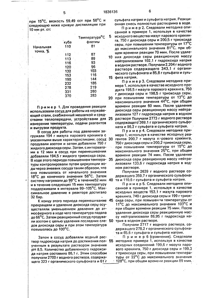 Способ получения диспергатора - разжижающего и стабилизирующего агента для водных дисперсий твердых веществ (патент 1836136)