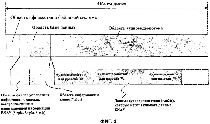 Носитель записи со структурой данных для управления видеоданными и данными дополнительного содержимого к ним и способы и устройства записи и воспроизведения (патент 2360304)