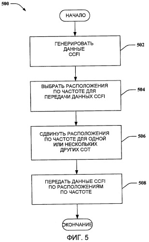 Отображение частоты индикатора формата канала управления (патент 2439832)