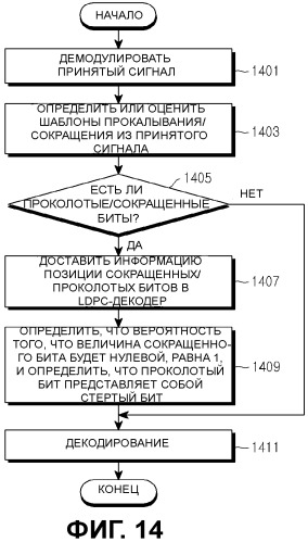 Способ и устройство для канального кодирования и декодирования в системе связи, в которой используются коды контроля четности с низкой плотностью (патент 2454794)