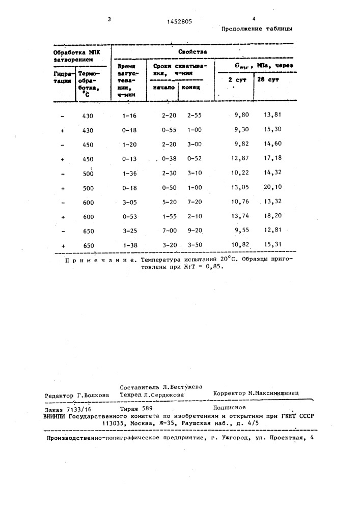 Способ приготовления тампонажного раствора (патент 1452805)