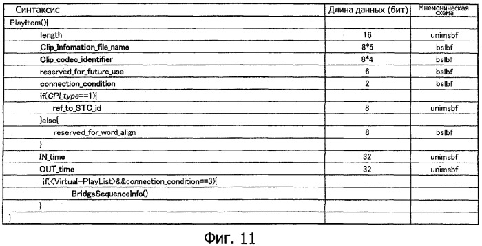 Устройство воспроизведения, способ воспроизведения, программа для воспроизведения и носитель записи (патент 2383106)