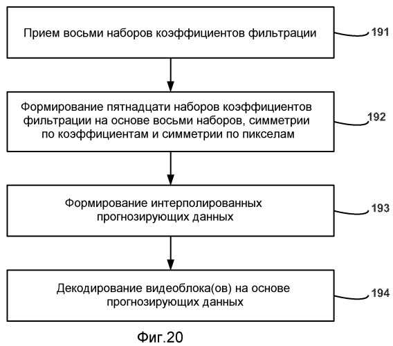 Технологии прогнозирования для интерполяции при кодировании видео (патент 2479941)