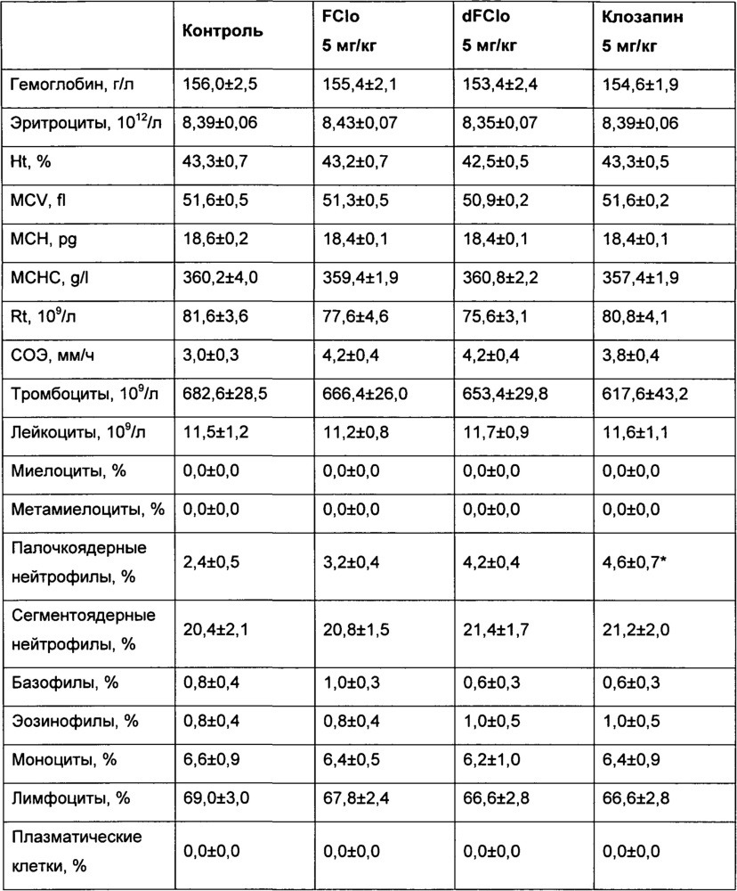 Производные 7-фторо-8-хлоро-5н-дибензо[b, е][1, 4]диазепина и их применение (патент 2610169)