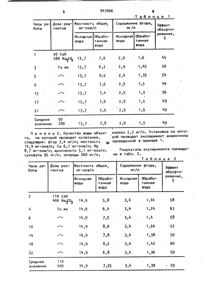 Способ обесфторивания природных вод (патент 947066)