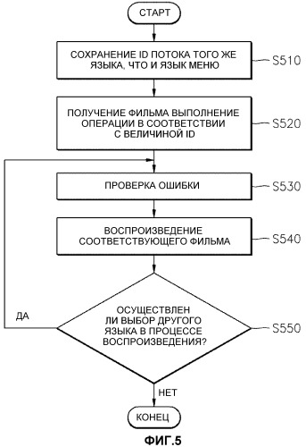 Носитель информационных данных, содержащий диалоговый графический поток, воспроизводящее устройство и способ для них (патент 2347286)