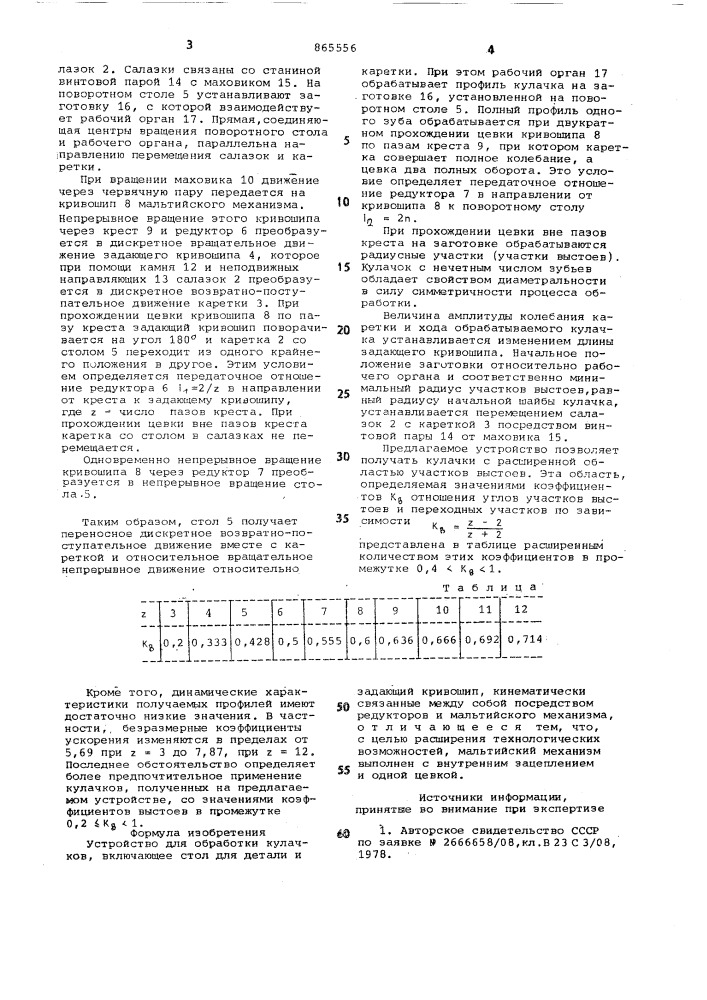 Устройство для обработки кулачков (патент 865556)