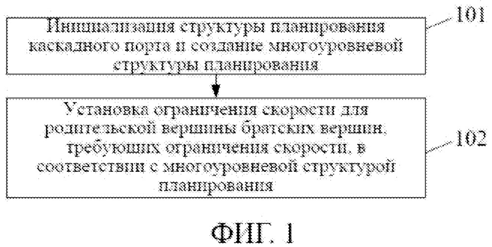 Способ и устройство ограничения скорости для очереди иерархического качества обслуживания и компьютерный носитель данных (патент 2664400)