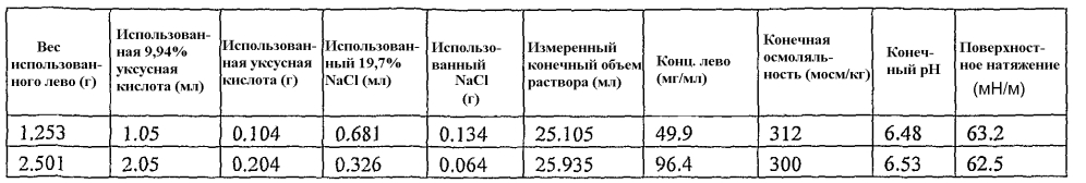 Аэрозольные фторхинолоны и их применения (патент 2603638)