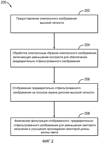 Способ и устройство преобразования изображения (патент 2575416)