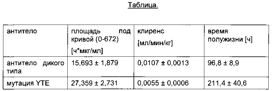 Аффинная хроматография с применением fc-рецепторов (патент 2624128)