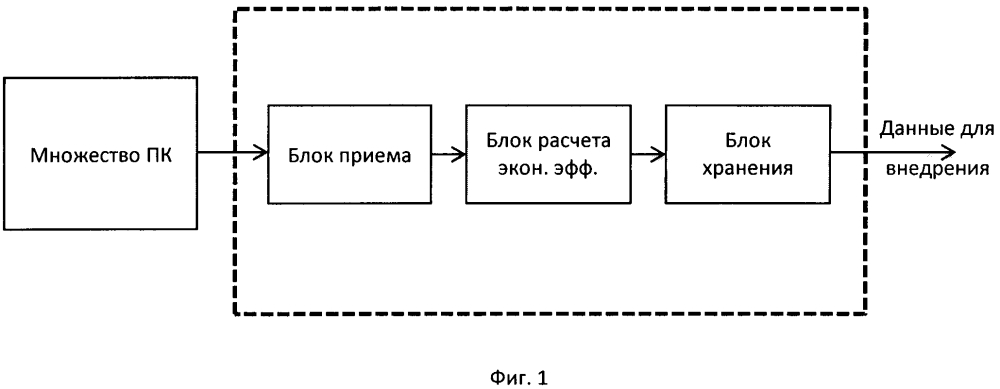 Устройство для управления интеллектуальными ресурсами предприятия (патент 2601135)