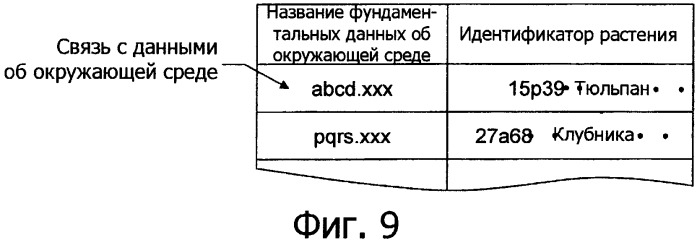 Система обработки информации для сбора и администрирования данных об окружающей среде, относящихся к условиям, способствующим росту или здоровью живых организмов (патент 2352103)