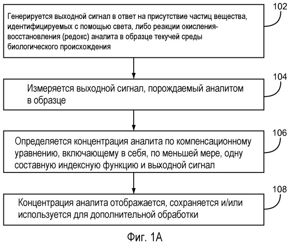 Биосенсорная система с корректировкой сигнала (патент 2509304)