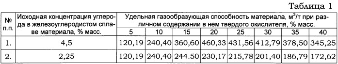 Способ выплавки стали в сталеплавильном агрегате (варианты) (патент 2516248)