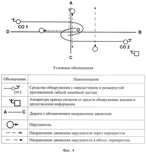 Способ сигнализационного прикрытия перекрёстка дорог и путей его обхода (патент 2546303)