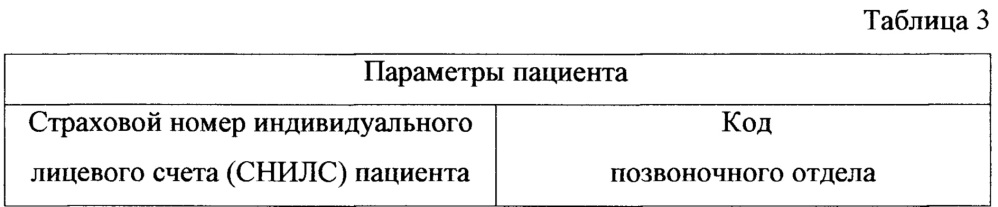 Система мониторинга параметров процедур коррекции кривизны дуг лордозов позвоночника (патент 2666588)