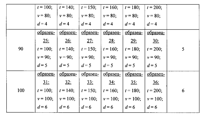 Способ получения реагента для бурения (патент 2568201)