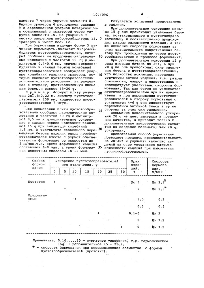 Способ формования железобетонных изделий (патент 1004096)