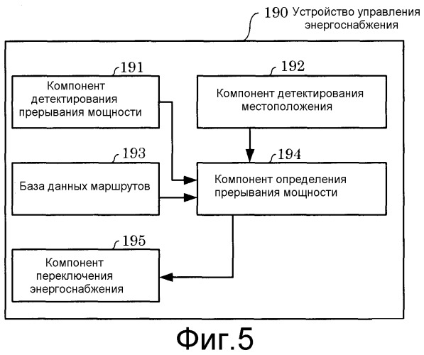 Система подвижного состава и способ ее управления (патент 2482977)