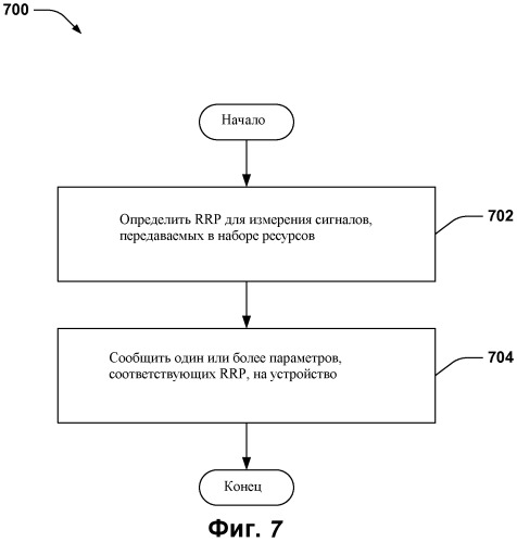 Ограниченный ресурс в беспроводной сети (патент 2535484)