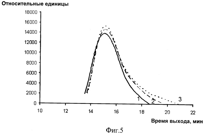 Хирургическое волокно, способ его получения и изделия из него (патент 2436595)