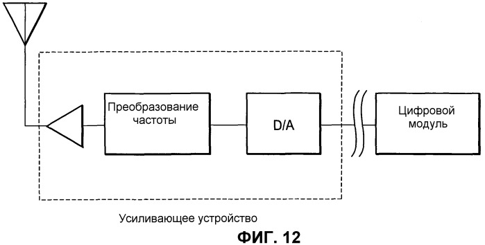 Способ мультиплексирования сигнала, способ демультиплексирования сигнала, способ корректировки опорной частоты цифрового сигнала, мультиплексирующее устройство, демультиплексирующее устройство, система радиосвязи и устройство корректировки опорной частоты цифрового сигнала (патент 2443057)