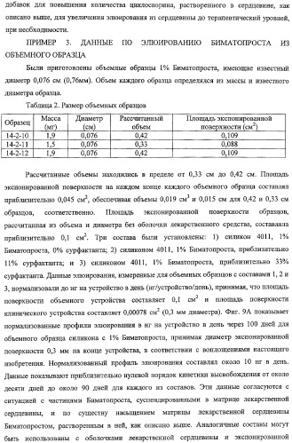 Способы доставки лекарственных средств, структуры и композиции для носослезной системы (патент 2413480)