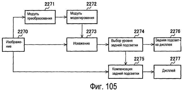 Способы и системы для проектных решений с использованием градационной шкалы изображения (патент 2427042)