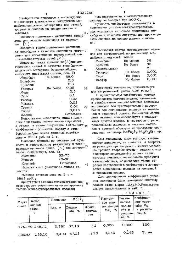 Лигатура для производства сплавов на основе железа и никеля (патент 1027260)