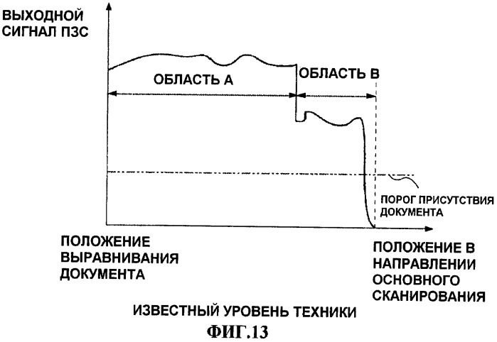 Детектор размера документа (патент 2395171)
