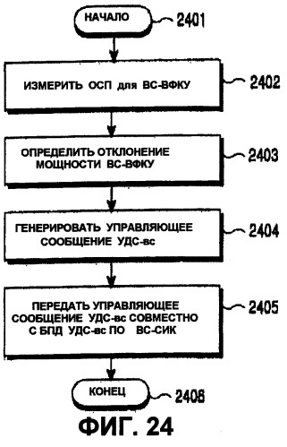 Устройство и способ передачи и приема информации отклонения мощности восходящей линии связи в системе мобильной связи, поддерживающей высокоскоростной пакетный доступ по нисходящей линии связи (патент 2251220)
