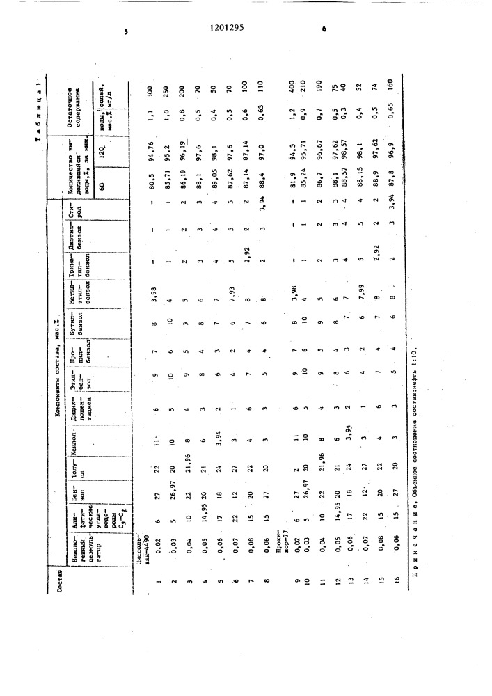 Состав для разрушения ловушечных водонефтяных эмульсий (патент 1201295)