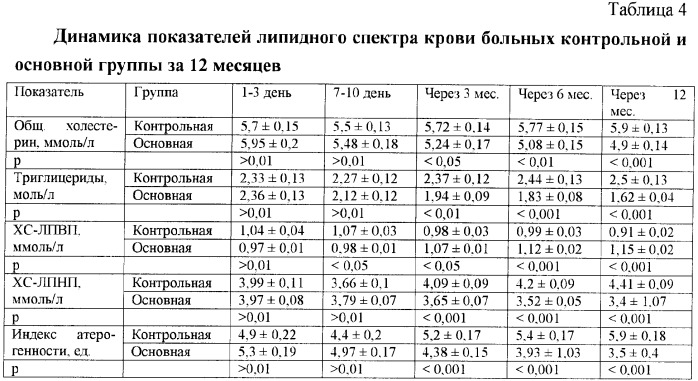 Способ коррекции метаболического синдрома у больных деформирующим остеоартрозом (патент 2363460)