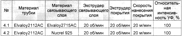 Медицинское устройство из полиолефина (патент 2553430)