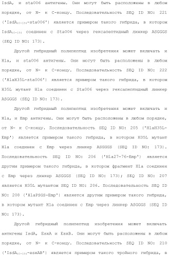 Композиции для иммунизации против staphylococcus aureus (патент 2508126)