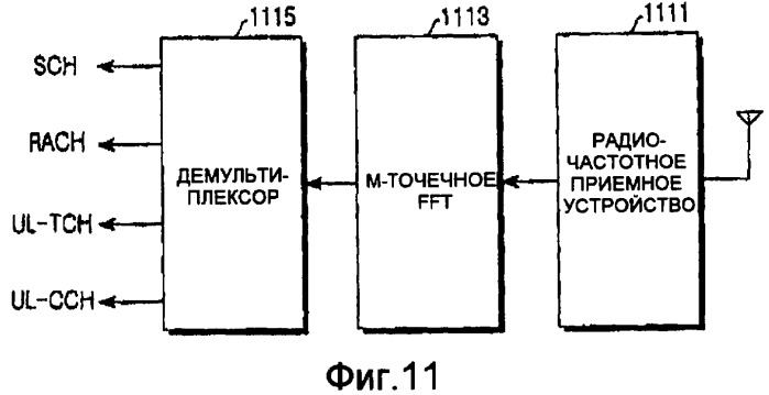 Система связи с наложением частот и способ ее управления (патент 2370893)
