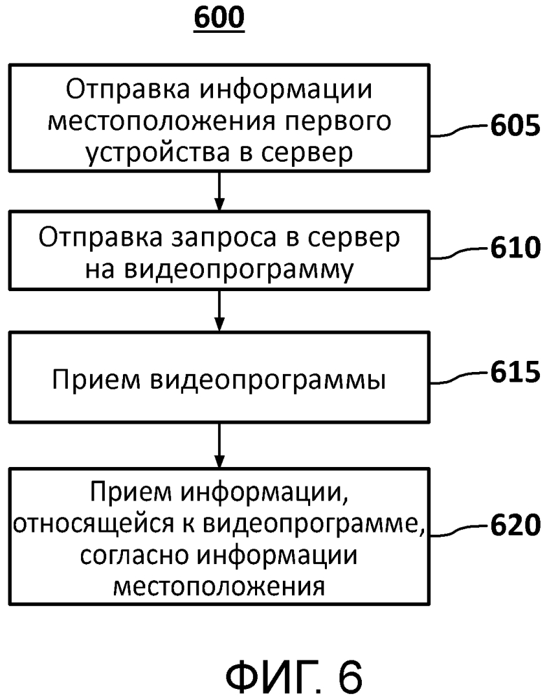 Способ и устройство для распределения контента для просмотра с множеством экранов (патент 2642813)