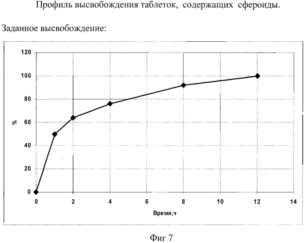 Лекарственная форма с модифицированным высвобождением 6-метил-2-этил-3-гидроксипиридина сукцината (патент 2411035)