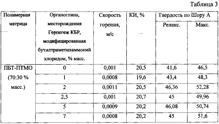 Полимерная композиция (патент 2539588)