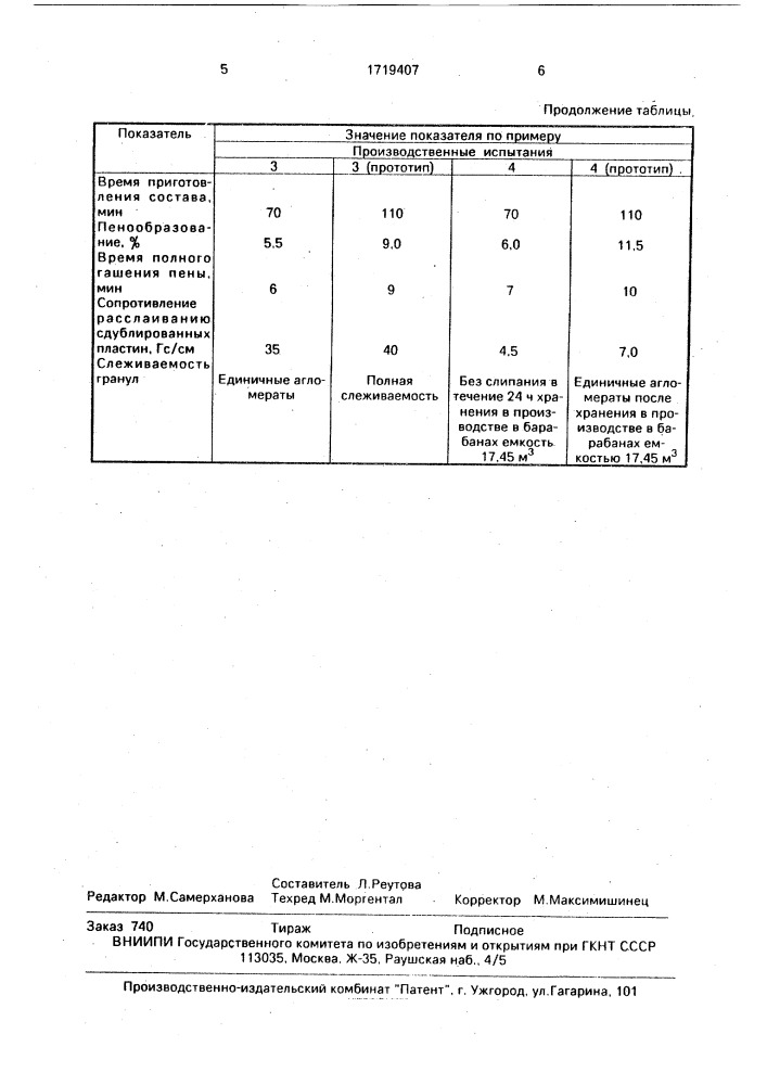 Способ приготовления водного состава для изоляции листов и гранул резиновых смесей (патент 1719407)