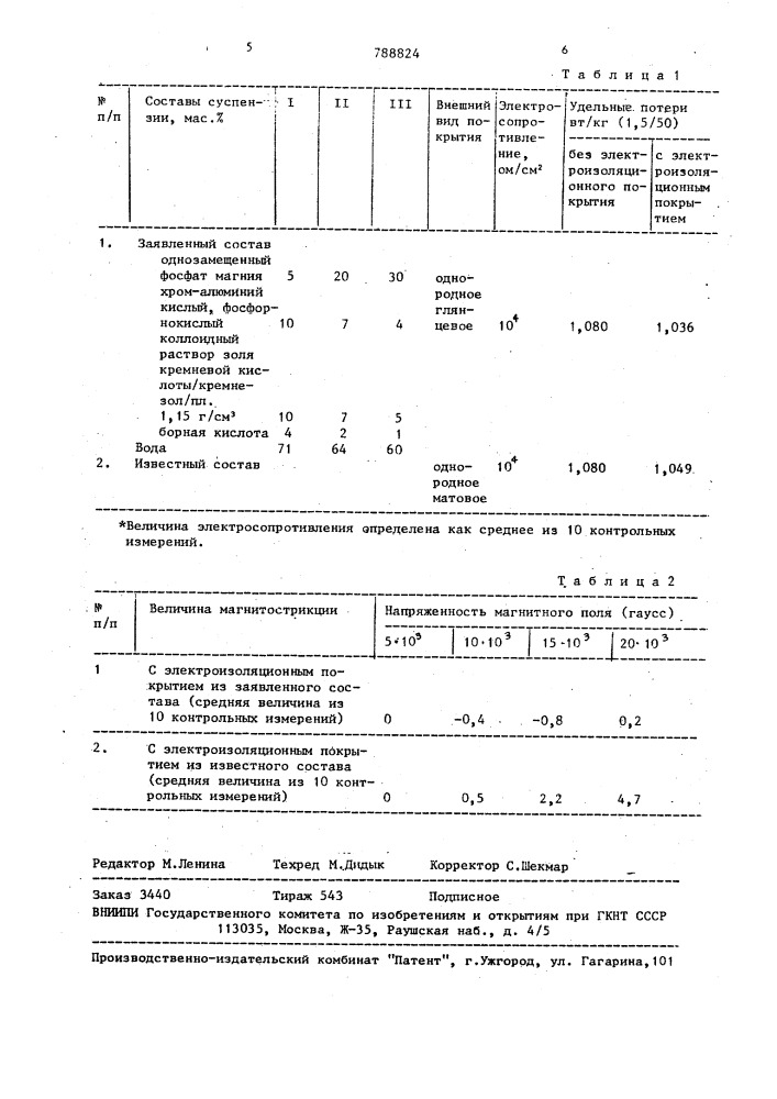 Суспензия для получения электроизоляционных покрытий (патент 788824)